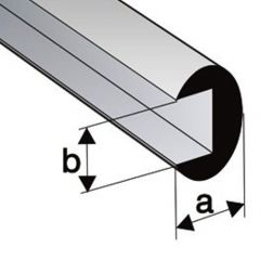 c-profile round